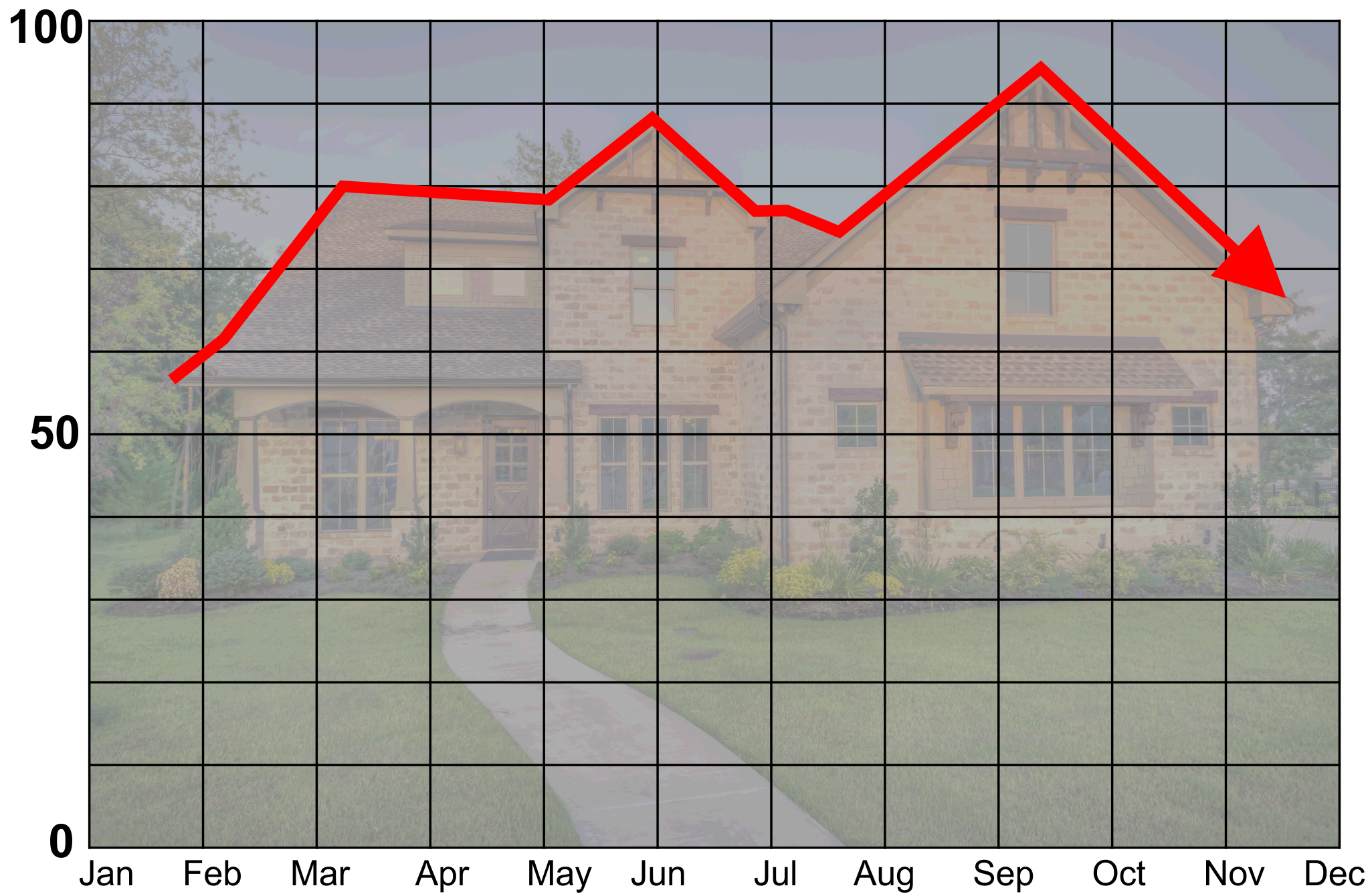 House chart illustration